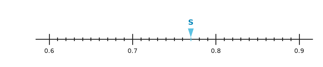 Figure for problem 540651