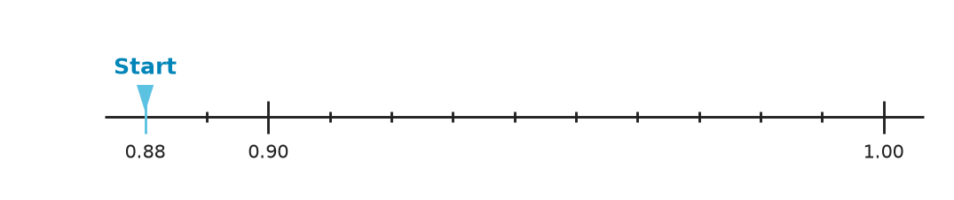 Figure for problem 540816