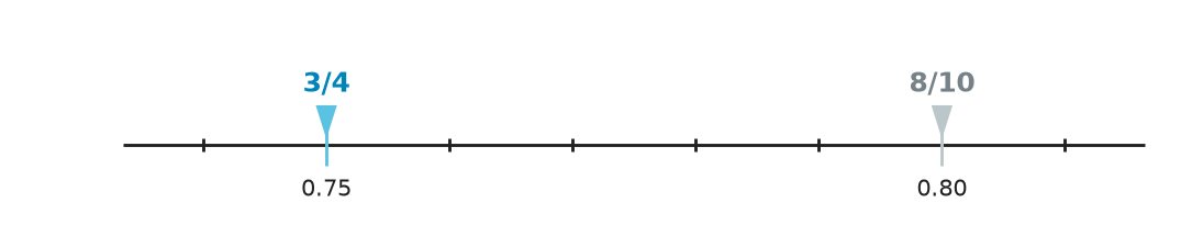 Figure for problem 540817