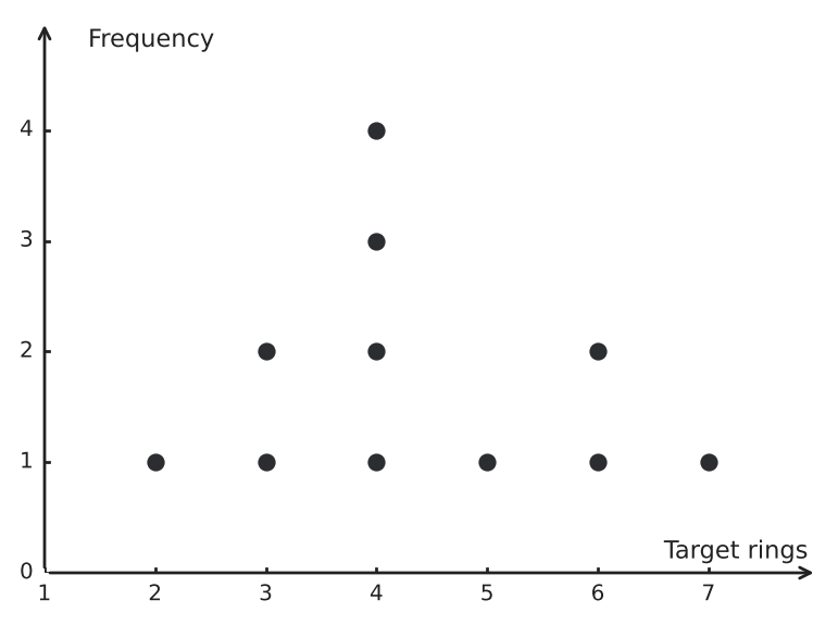 Figure for problem 541265