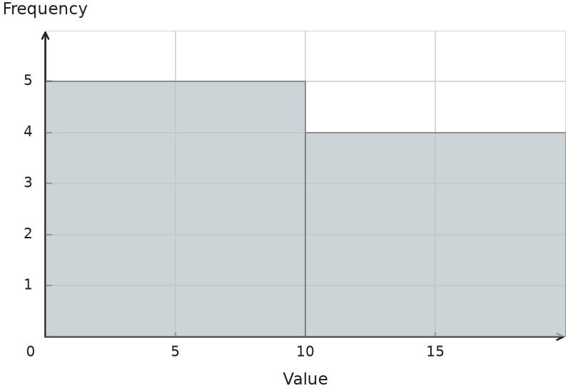 Figure for problem 541294