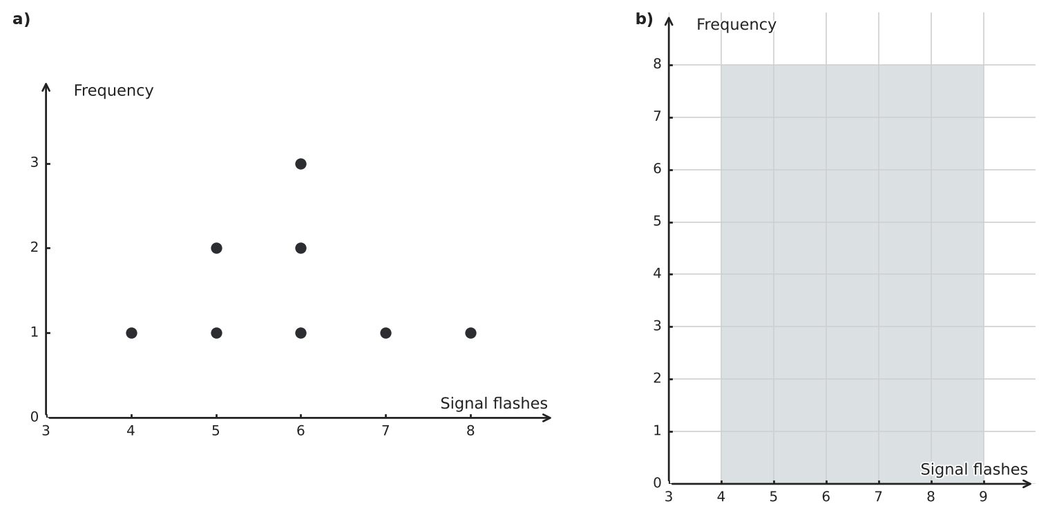 Figure for problem 541307