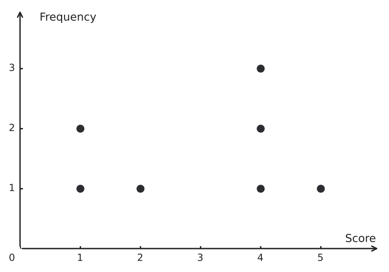 Figure for problem 541315
