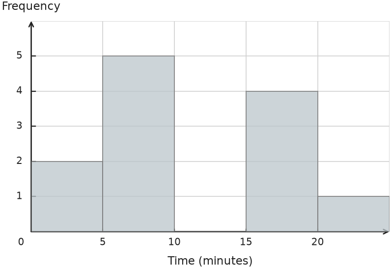 Figure for problem 541327