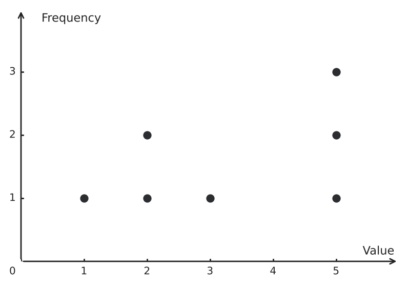 Figure for problem 541334