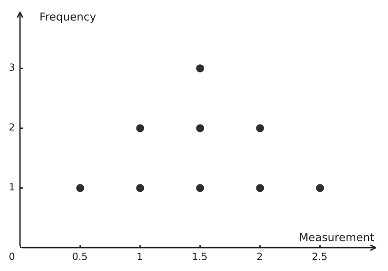 Figure for problem 541343