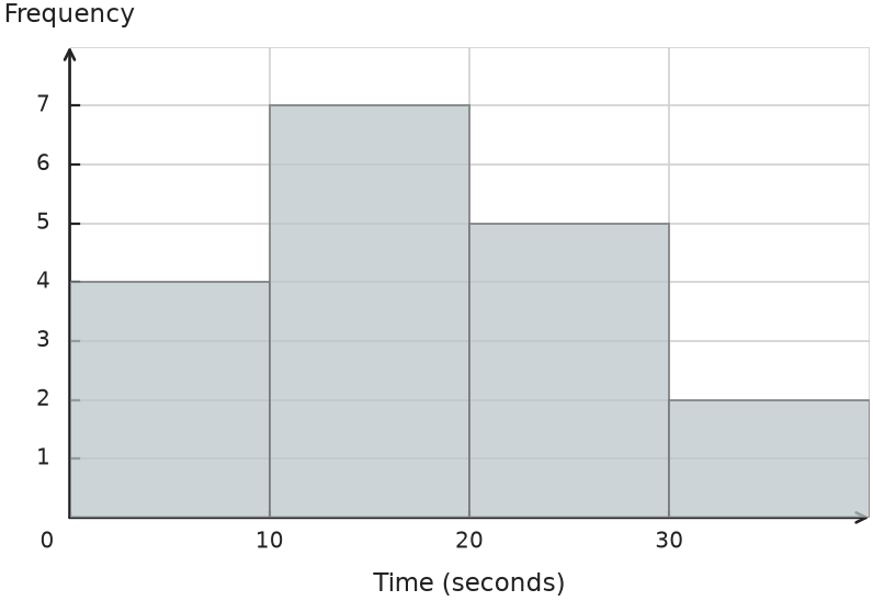 Figure for problem 541348