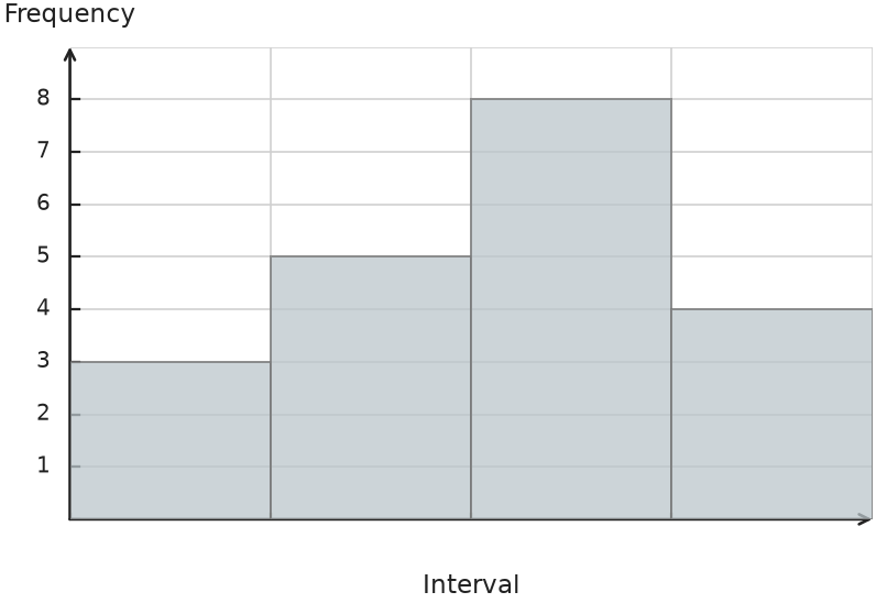 Figure for problem 541361