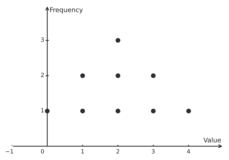 Figure for problem 541364