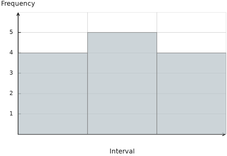 Figure for problem 541370