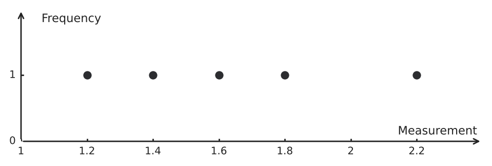 Figure for problem 541393