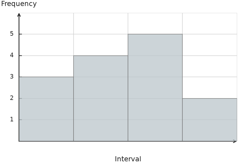 Figure for problem 541397