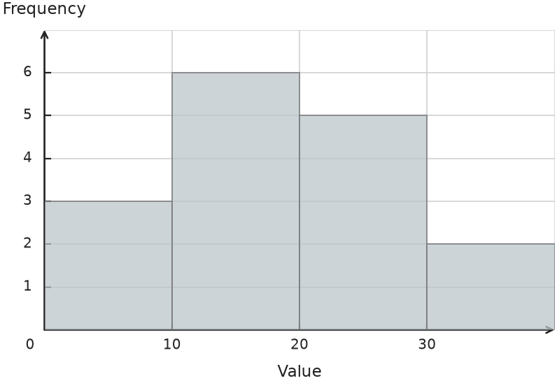 Figure for problem 541401