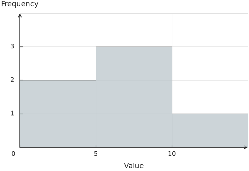 Figure for problem 541405