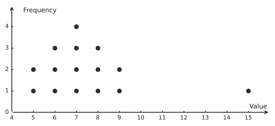 Figure for problem 541416