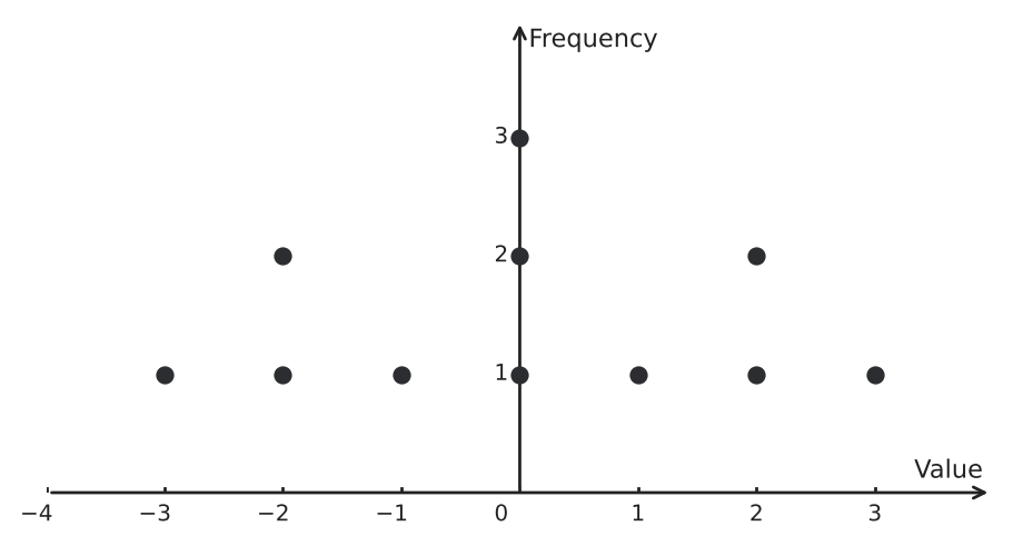 Figure for problem 541424