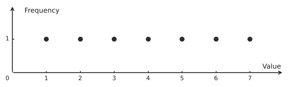 Figure for problem 541433