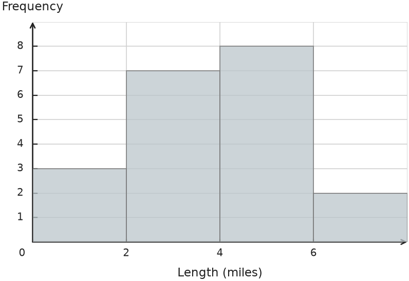 Figure for problem 541447