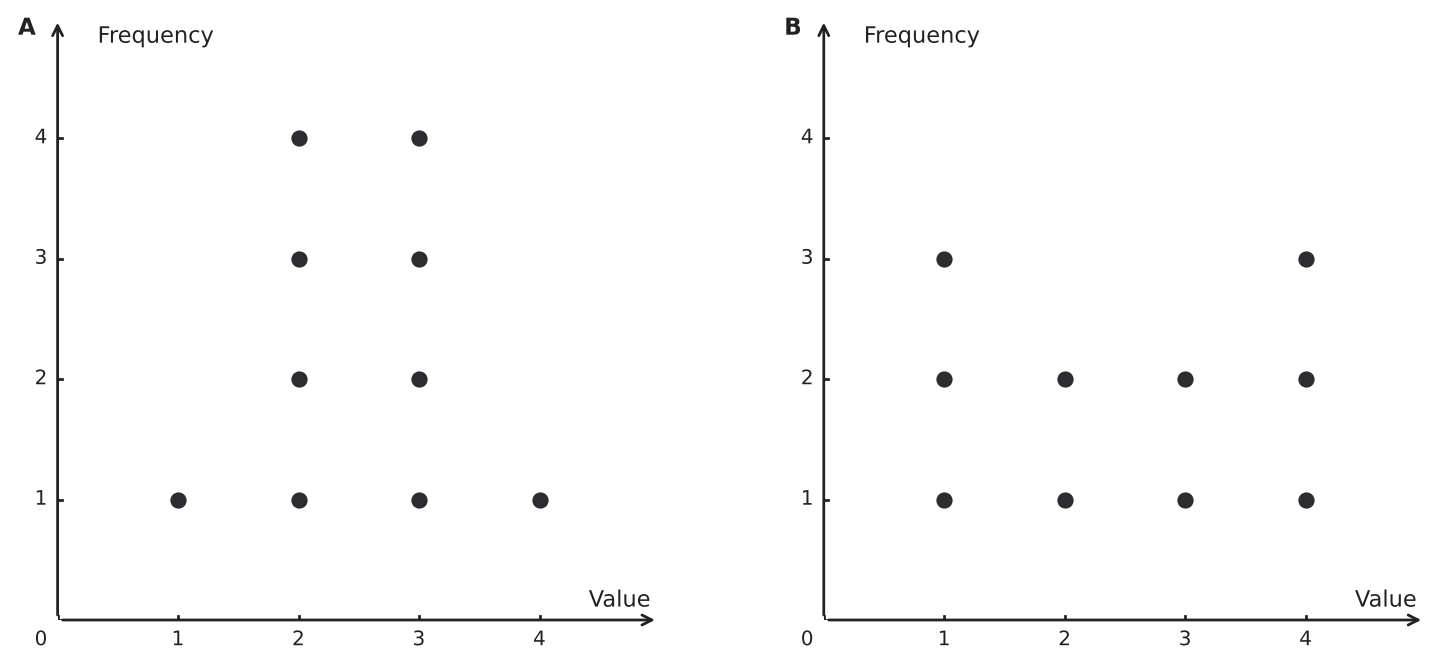 Figure for problem 541460