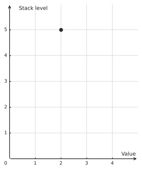 Figure for problem 541477