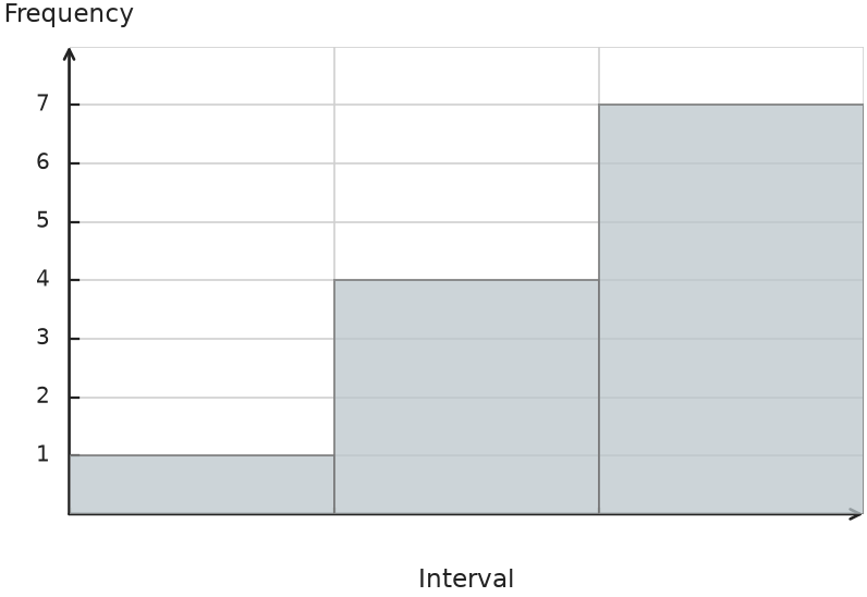 Figure for problem 541481