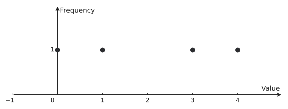 Figure for problem 541490