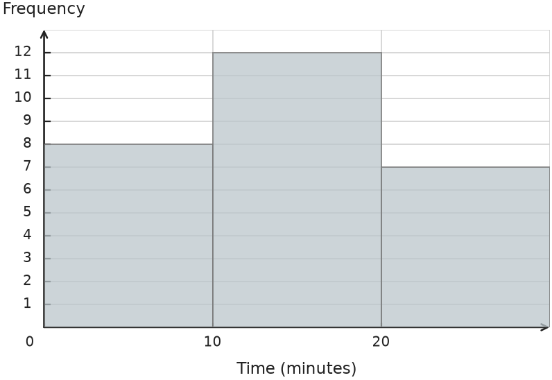Figure for problem 541497