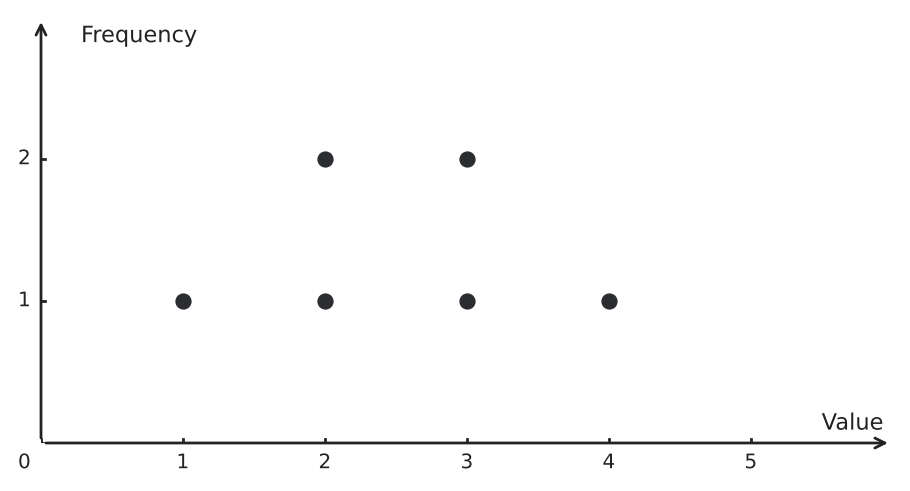Figure for problem 541499