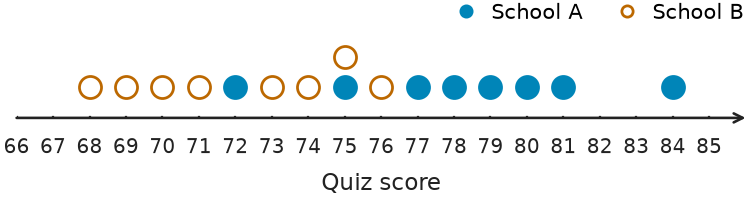 Figure for problem 541636