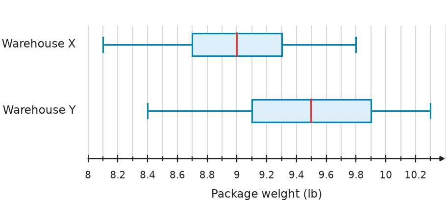 Figure for problem 541640