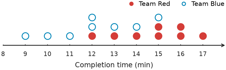 Figure for problem 541642