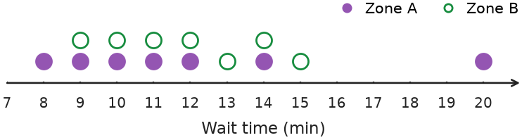 Figure for problem 541646