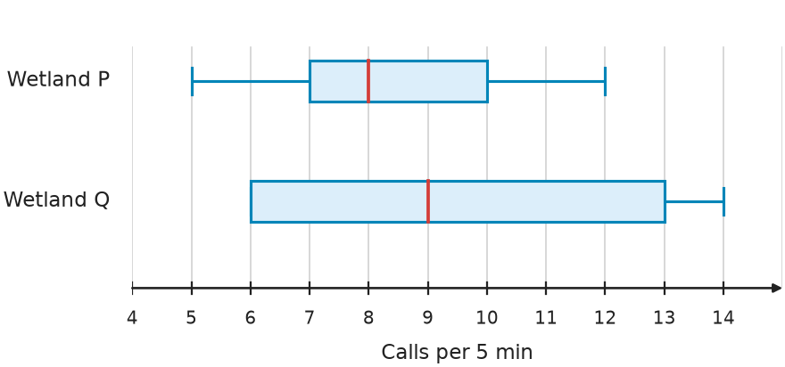 Figure for problem 541647