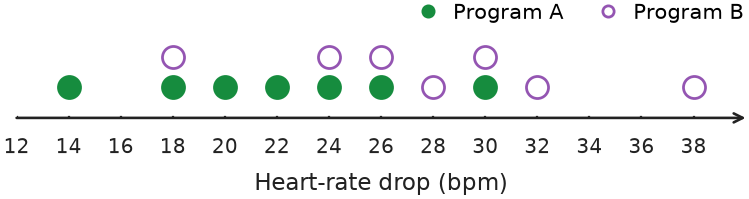 Figure for problem 541653