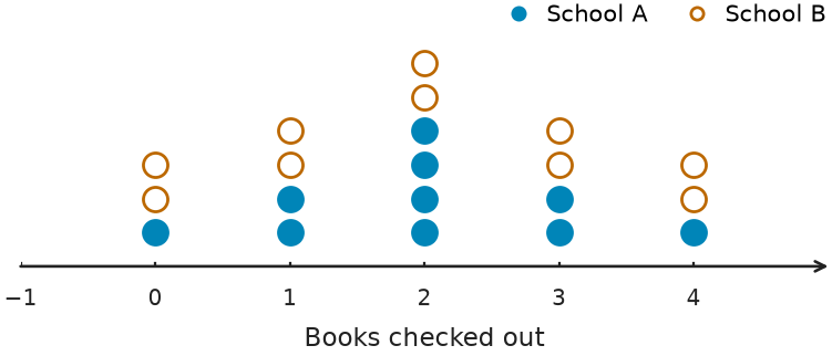 Figure for problem 541661