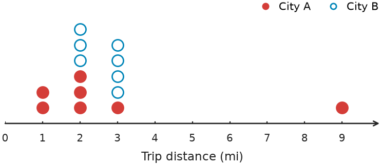 Figure for problem 541666