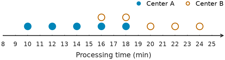 Figure for problem 541703