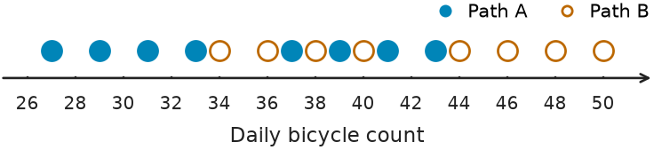Figure for problem 541706