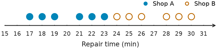 Figure for problem 541707