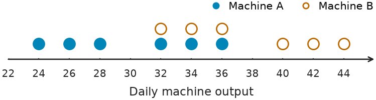 Figure for problem 541715