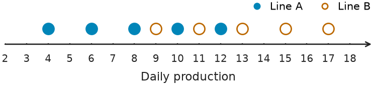 Figure for problem 541720