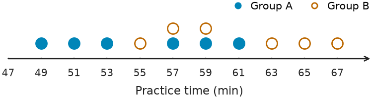 Figure for problem 541722