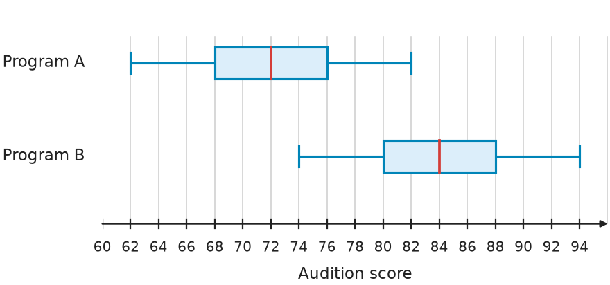 Figure for problem 541726