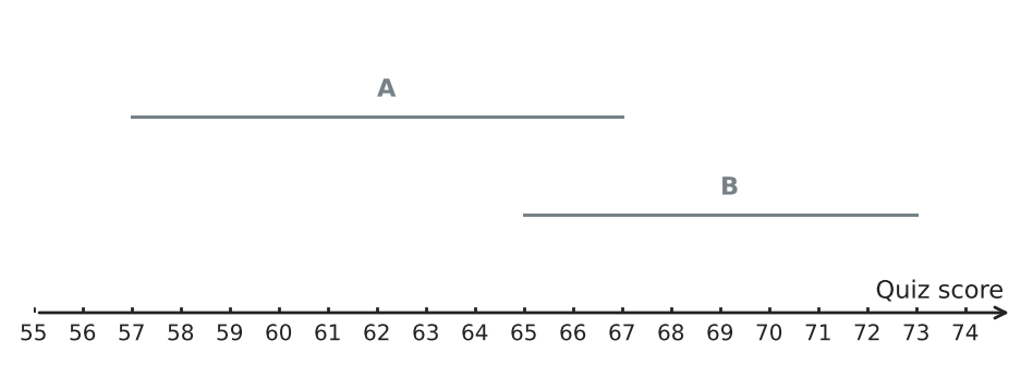 Figure for problem 541728