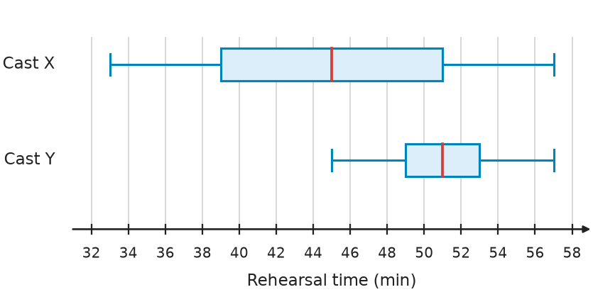 Figure for problem 541737
