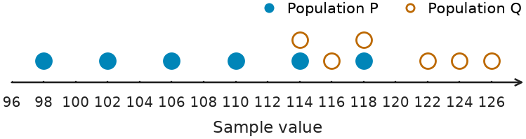 Figure for problem 541738