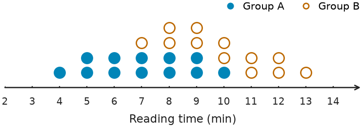 Figure for problem 541739