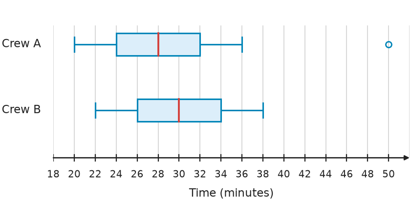 Figure for problem 541741