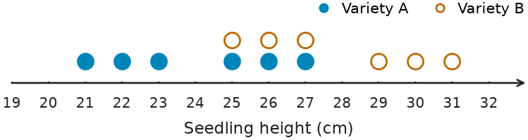 Figure for problem 541745