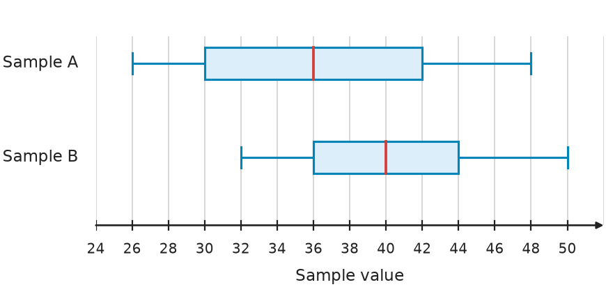 Figure for problem 541747